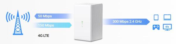 Mercusys MB110-4G LTE ruter