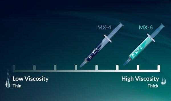 ARCTIC MX-4 8mg termalna pasta