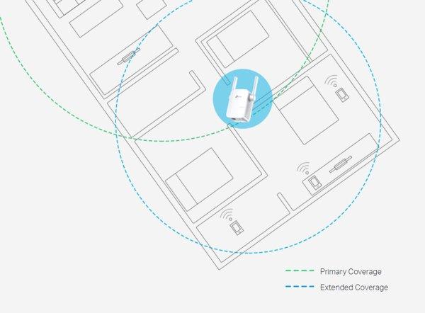 TP-Link TL-WA855RE Range Extender
