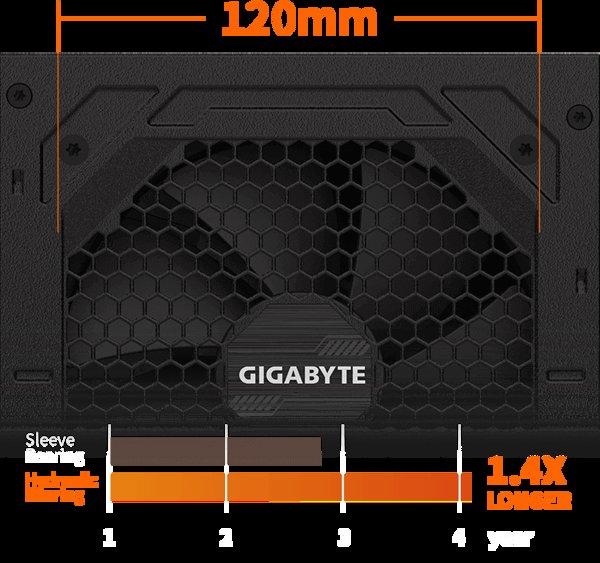 Gigabyte GP-P750GM