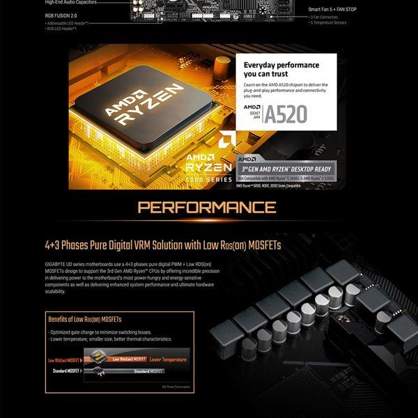 Gigabyte A520M S2H rev. 1.0