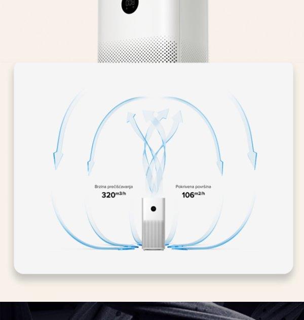 Xiaomi Mi Air Purifier 3C
