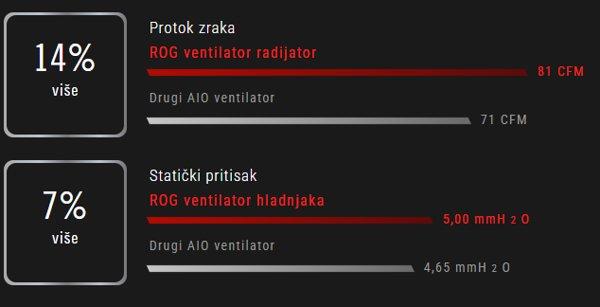 ASUS ROG STRIX LC II 240 ARGB