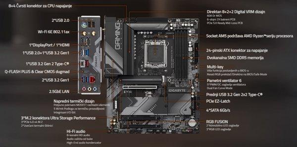 Gigabyte B650 GAMING X AX V2