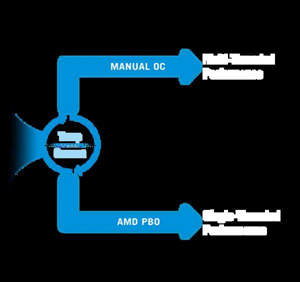 ASUS ROG STRIX X870-F GAMING WIFI matična ploča&nbsp;
