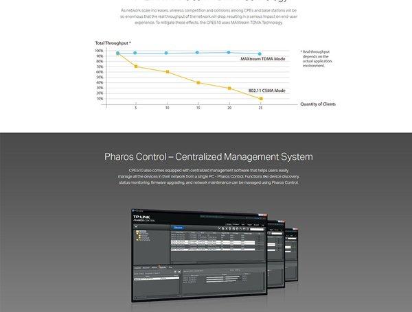 TP LINK CPE510-PoE