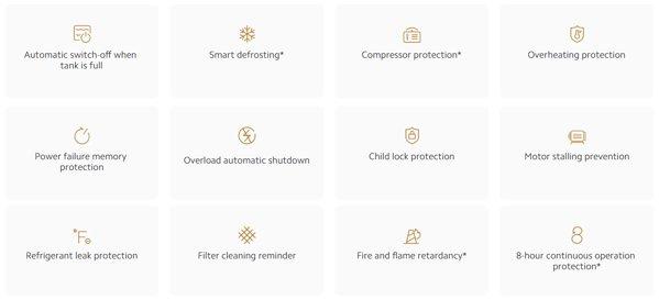 Xiaomi Smart Dehumidifier Lite