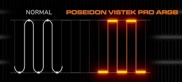 Cougar POSEIDON VISTEK PRO ARGB 360 White vodeno hlađenje