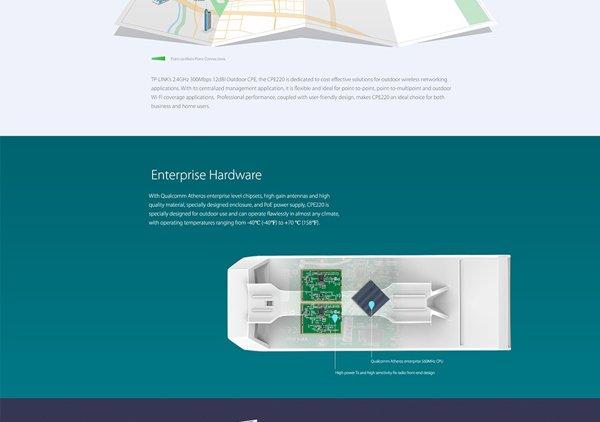 TP LINK CPE220