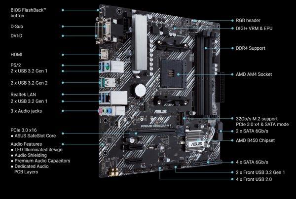 ASUS PRIME B450M-A II
