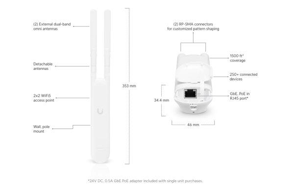 Ubiquiti UAP-AC-M-EU