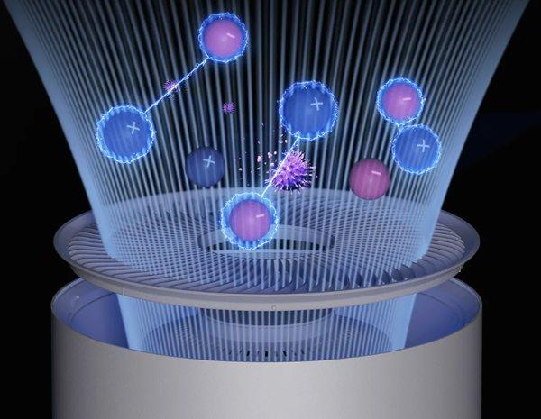 Xiaomi Smart Air Purifier Elite