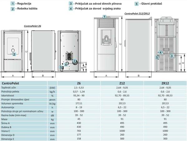 Centrometal Z12 (Siva)