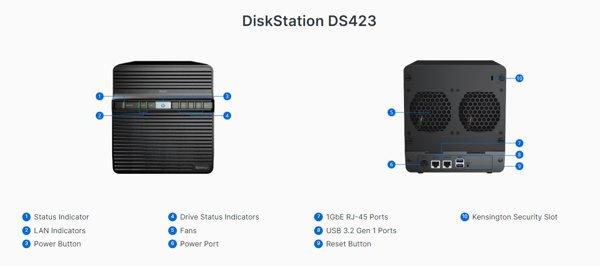 Synology DS423