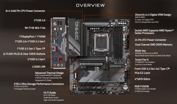 Gigabyte B650 GAMING X AX V2