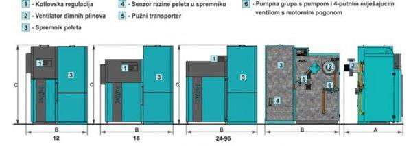 Centrometal Tec 36-E