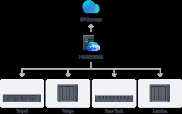 Synology DiskStation DS425+ NAS uređaj