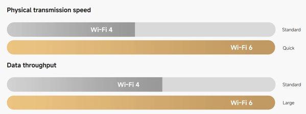 XIAOMI Smart Camera C201 security kamera