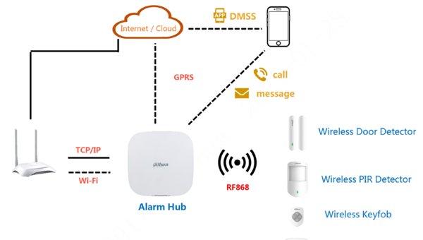 DAHUA ARC3000H-GW2(868)