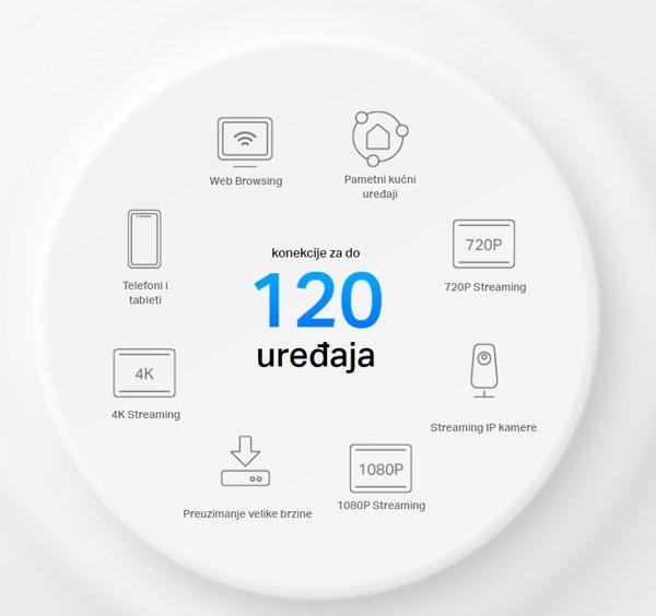 TP LINK DECO X10(3-PACK)