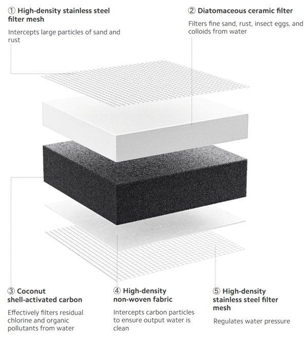 XIAOMI Faucet Water Purifier